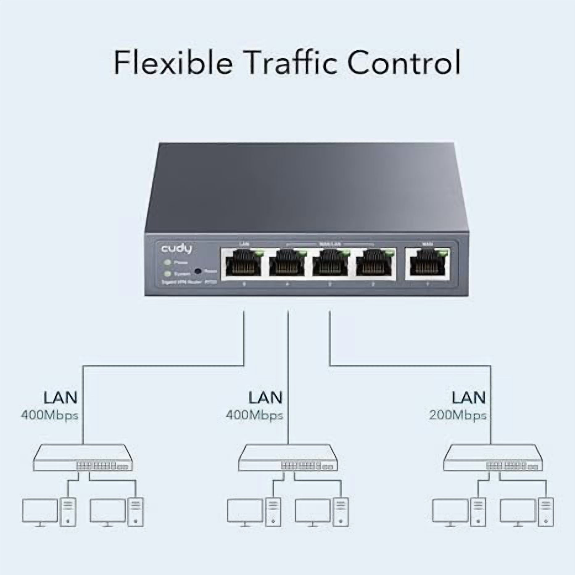 Cudy R700 Gigabit Multi-WAN VPN Router with Load Balancing, 4 WAN Ports, WireGuard/OpenVPN for Small Business Network