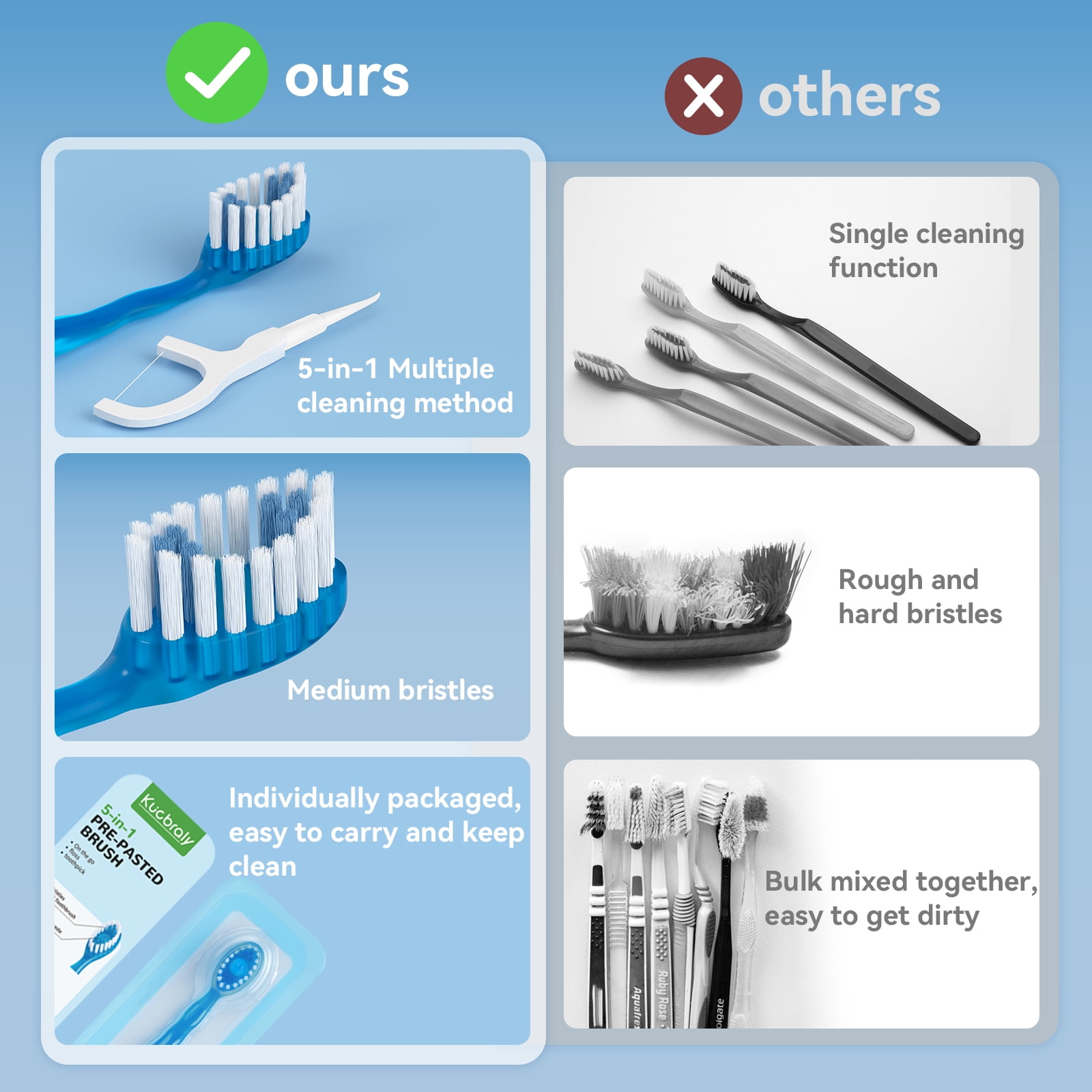 Disposable Mini Travel Toothbrushes 40 Count
