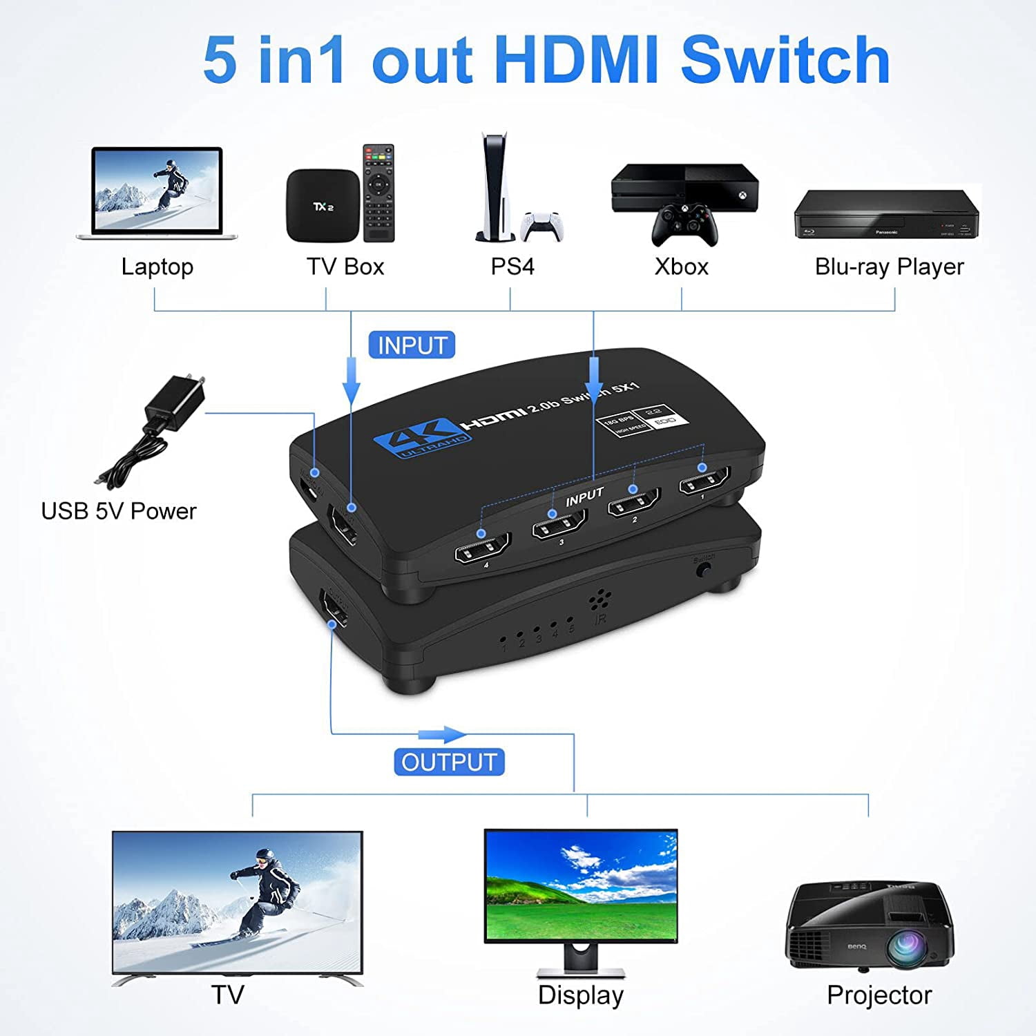 HDMI Switch, AUBEAMTO HDMI Switcher 5 Port HDMI Switch Box with Remote 5 in 1 Out 4K 60hz HDMI Selector, Support UHD HDMI 2.0b, Compatible with PS5, Apple TV, Xbox, Nintendo