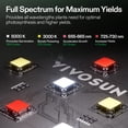 thumbnail image 2 of VIVOSUN GIY Smart Grow Tent System 3x3, WiFi-Integrated Grow Tent Kit, with Automate Ventilation and Circulation, Schedule Full Spectrum 200W LED Grow Light, and GrowHub E42A+ Controller, 2 of 8