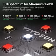 VIVOSUN GIY Smart Grow Tent System 3x3, WiFi-Integrated Grow Tent Kit, with Automate Ventilation and Circulation, Schedule Full Spectrum 200W LED Grow Light, and GrowHub E42A+ Controller