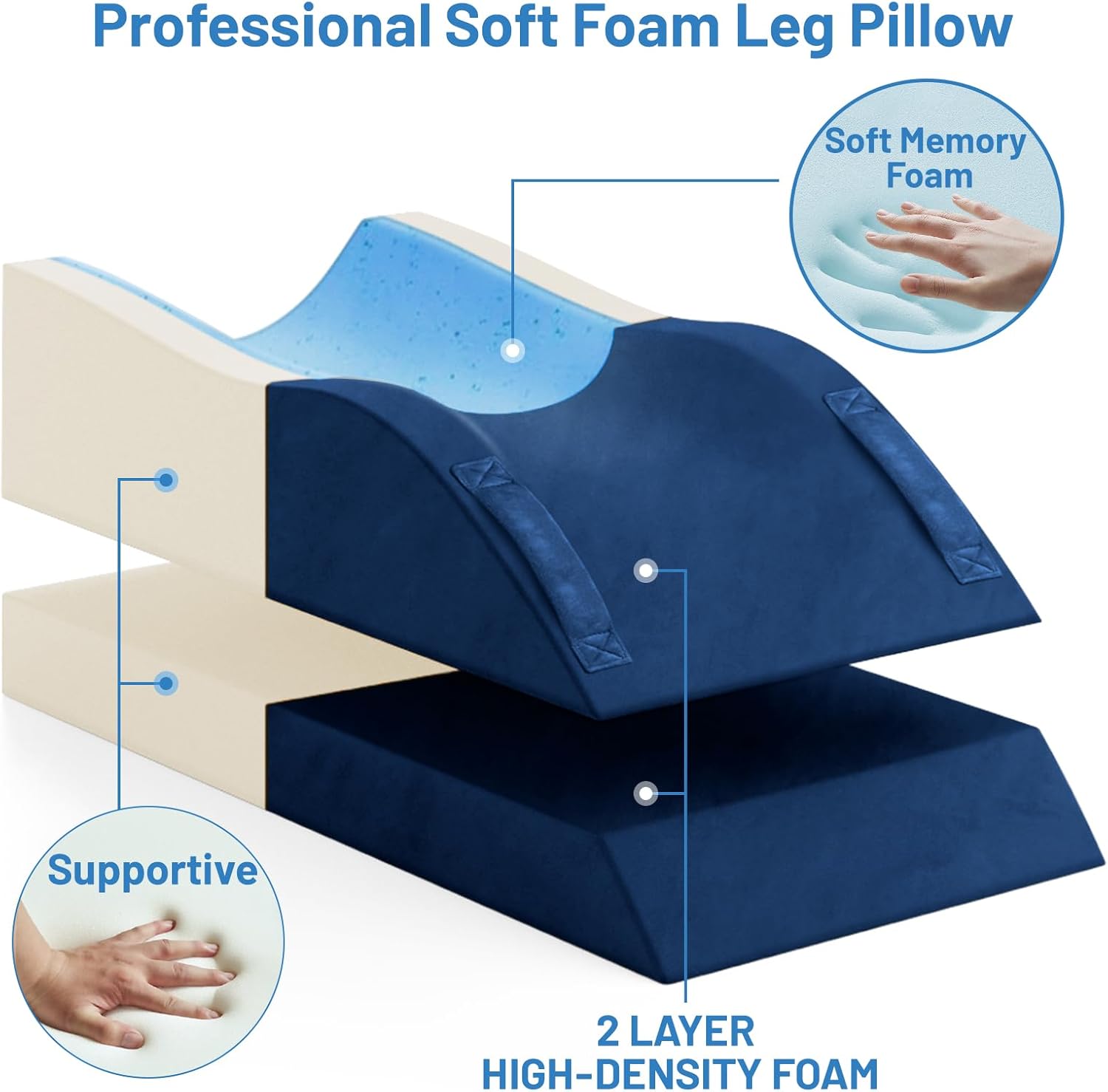 Leg Elevation Pillows, Wedge Pillow for After Surgery Or Rest, Memory Foam Leg Support Adjustable, Back Knee Hip Ankles Pain Relief, Knee Pillow for Sleeping Blood Circulation Blue