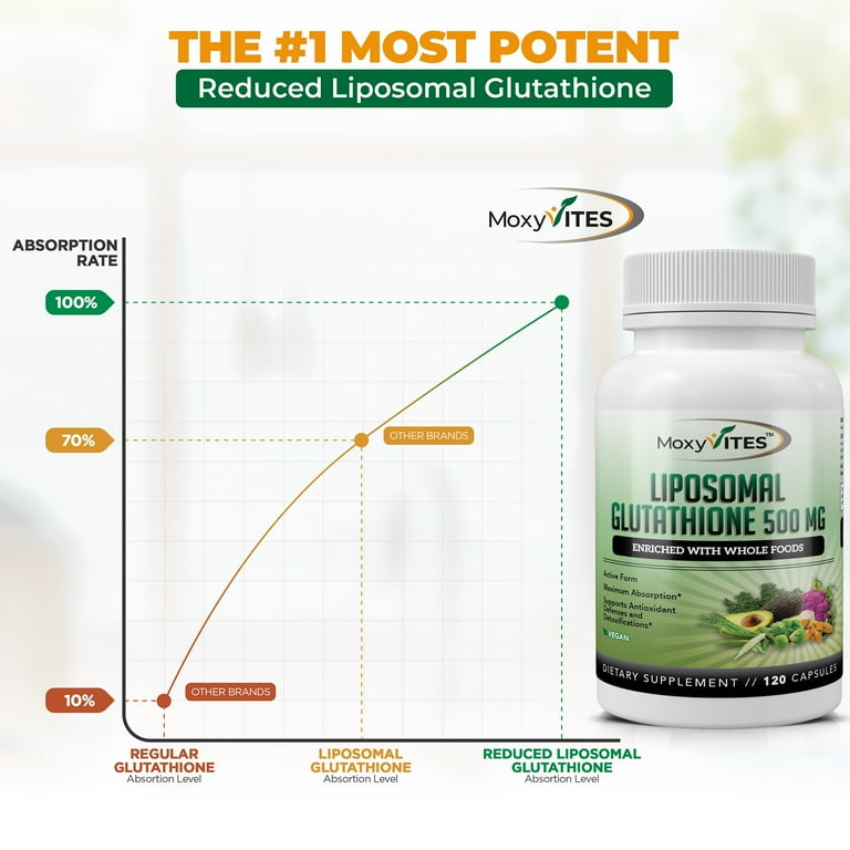glutathione antioxidant formula S-Acetyl Glutathione – Potter's House Apothecary