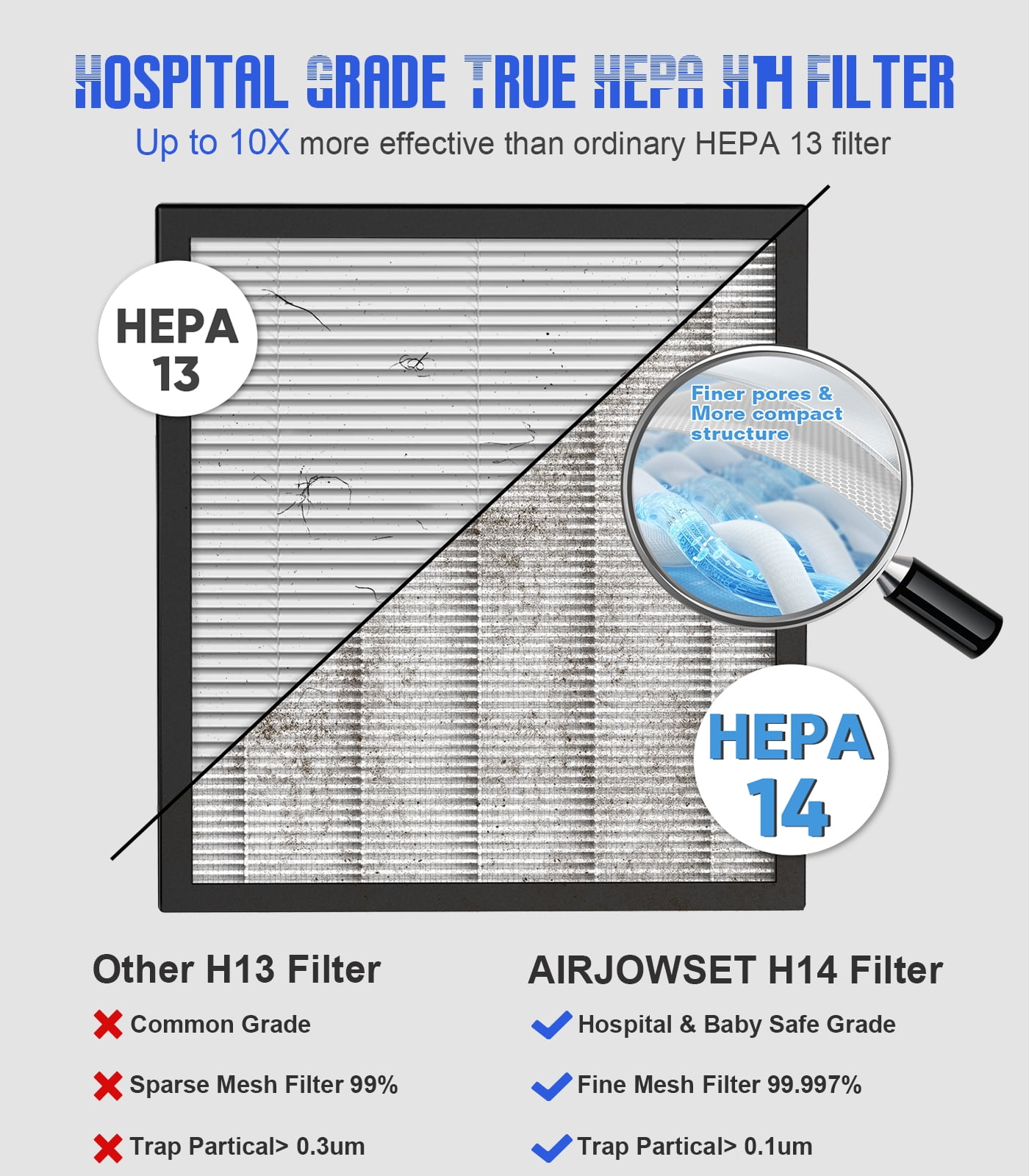 Air Purifiers for Home Large Room up to 2800ft², Smart Wifi Air Purifier with PM2.5 Sensor, HEPA H14 Washable Filter Sleep Mode 22dB with Timer, Air Cleaner for Dust Odors Pollen Dander