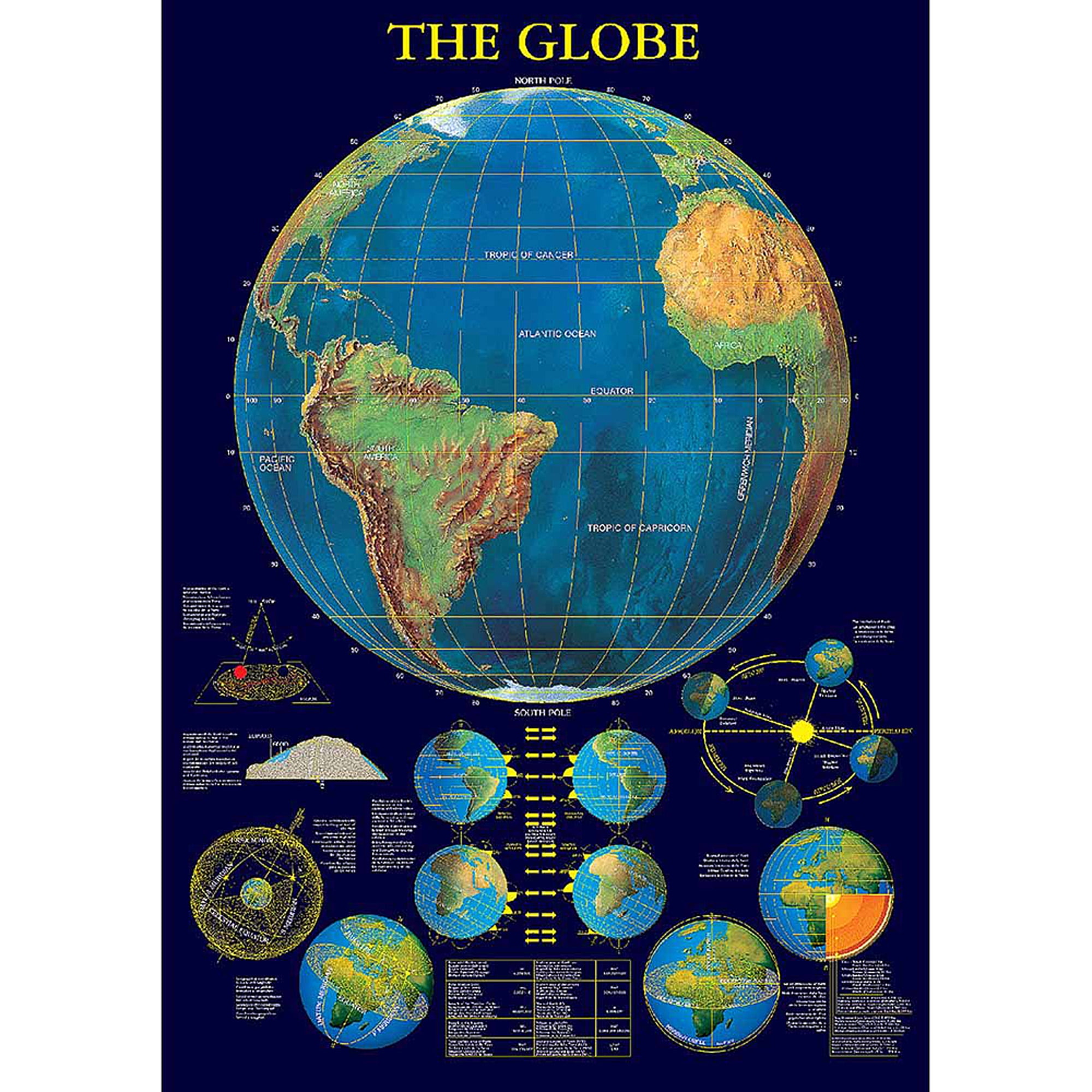 Globe Chart
