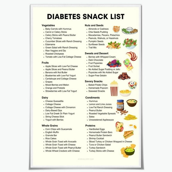 Diabetes Snack Ideas, Diabetic Snacks List Food Diet Chart Meal Plan for Beginners Guide Canvas Print Wall All for Kitchen Classroom Office Decor