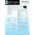 12V 125AH SLA Battery for GOAL ZERO Yeti 1250 Comp.