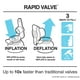 thumbnail image 4 of Juego inflable de voleibol y piscina GoSports Splash Net Air GoSports GoSports, 4 of 4