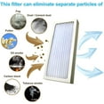 thumbnail image 6 of HQRP 4-Pack Air Cleaner Filter for Hamilton Beach 04386 True Air Allergen-Reducing Compact Air Purifier, 6 of 7