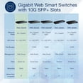thumbnail image 3 of TRENDnet TEG-3524S , 52-Port Gigabit Web Smart Switch with 10G SFP+ ports, 3 of 12