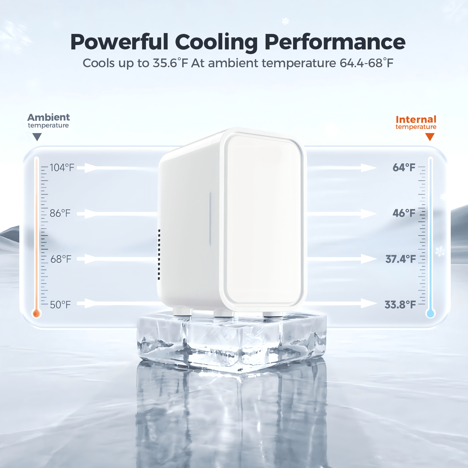 Mini Fridge, 6 Liter/8 Can 110V AC/DC Portable Thermoelectric Cooler Refrigerators for Bedroom, Personal Skin Care Fridge for Cosmetics, Drink, Milk, Office, Dorm Room and Car, White