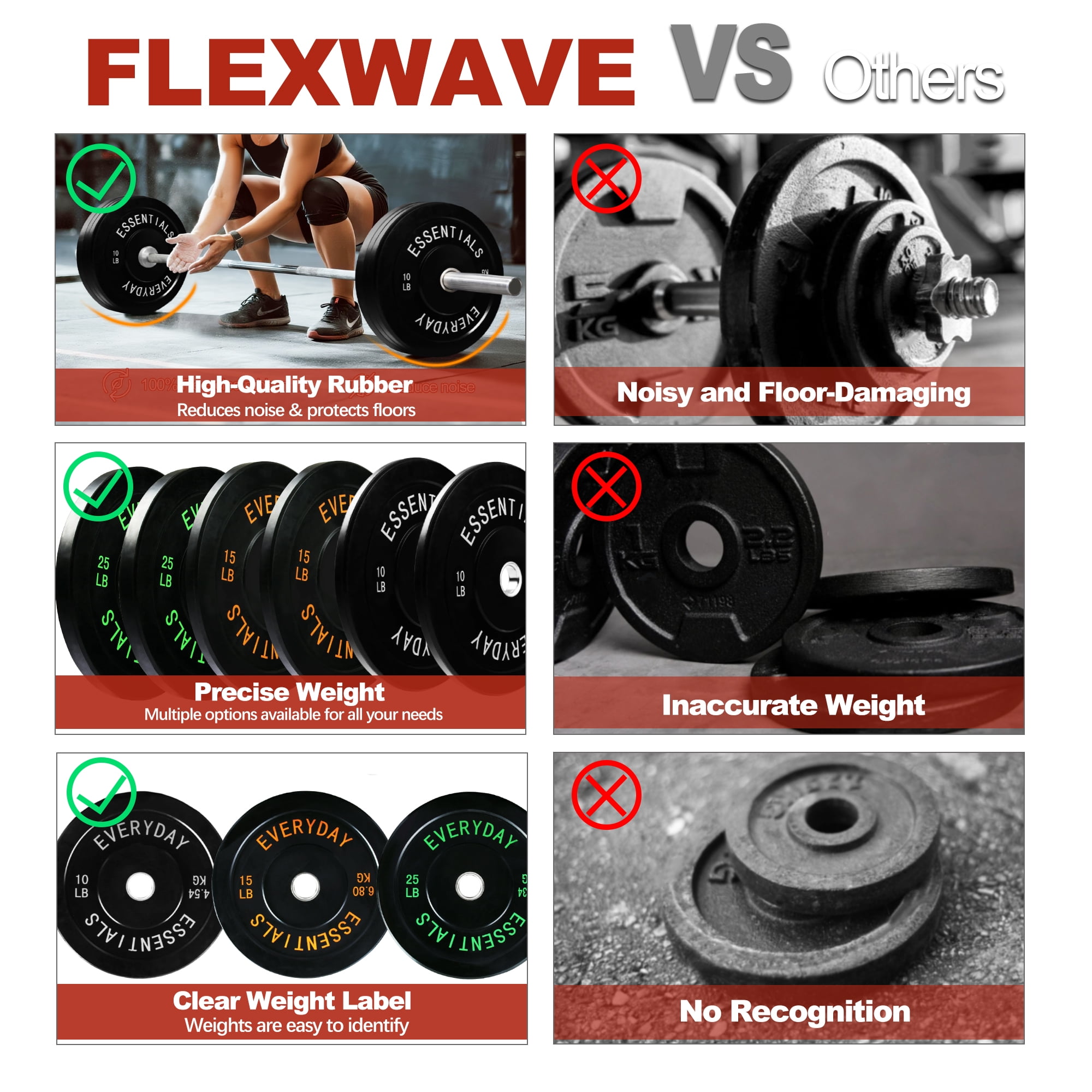 FlexWave Bumper Weight Plates Set, 100 lb Total, Black, Olympic 2-Inch Hole