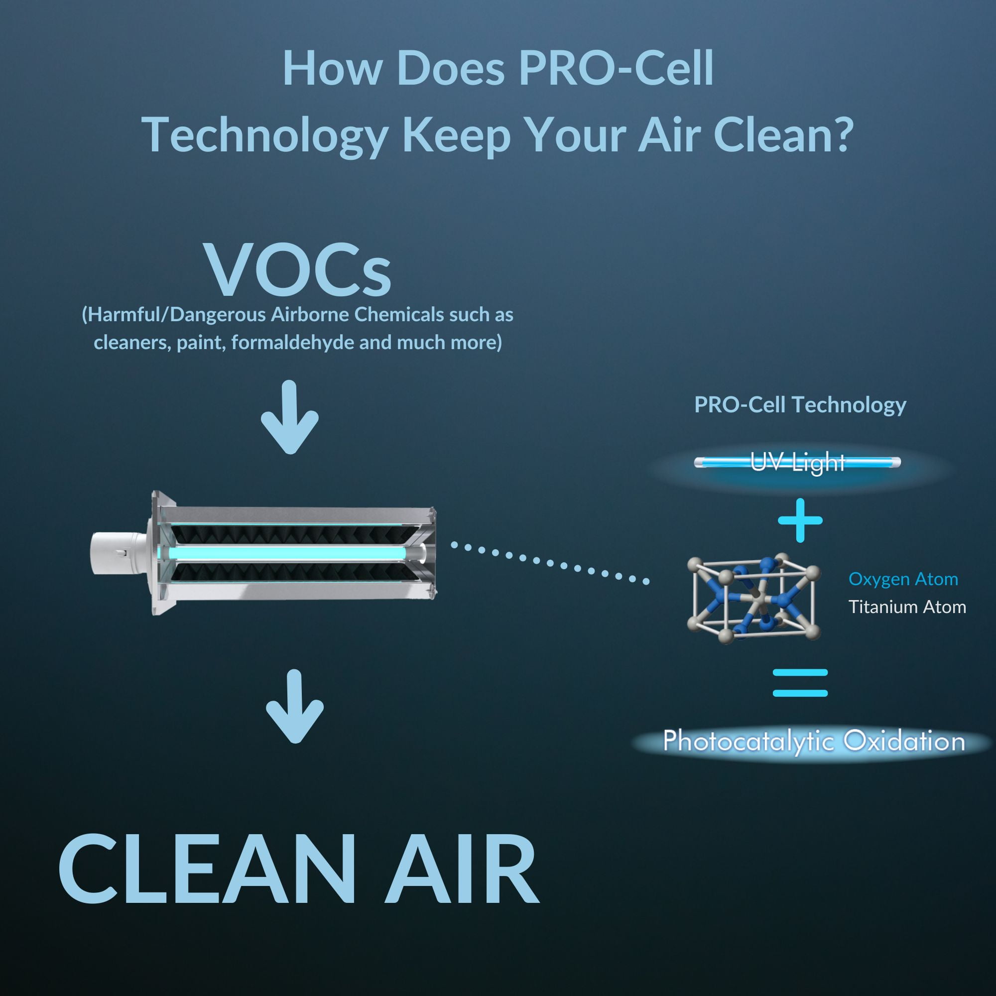 Air Health Haven Plus UVC PCO Carbon Filter HVAC Air Purifier, 1 Count