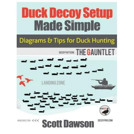 Duck Decoy Setup Made Simple : Diagrams & Tips for Duck Hunting