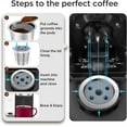thumbnail image 6 of Reusable K Cups for Keurig K Supreme | Refillable K cups for Keurig K Supreme (Plus) Coffee Maker, 6 of 7