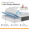 thumbnail image 5 of Betisef Folding Bed,75" x 38" Twin Size,W/ Sturdy Metal Bed Frame & 5-inch Thick Luxurious Mattress,Rollaway Guest Bed for Adult ,Portable Side Bag & 360 Degree Universal Wheel, 5 of 11