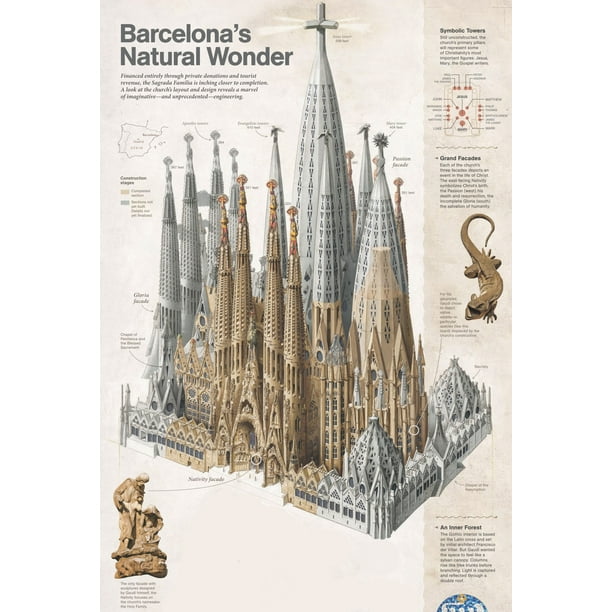 Laminated Poster Inch By 30 Inch Sagrada Famaƒae A Alia Construction Stages Illustration By National Geographic Walmart Com
