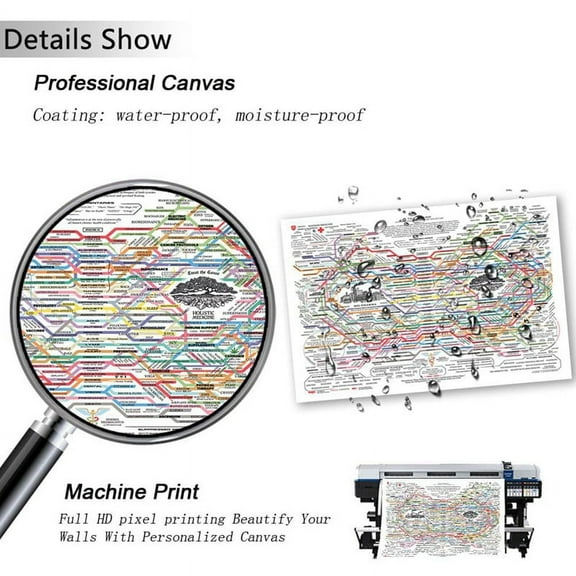 Healing Web Poster Chart Canvas Wall Art Horizontal Print Mental Health Posters