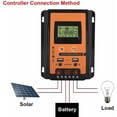 thumbnail image 4 of CHAO Controlador de carga Solar MPTT, Panel Solar de 12V/24V, regulador de batería, Panel de pantalla LCD USB Dual, regulador de corriente 30A, negro y naranja, 4 of 5