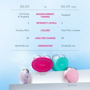FOREO BEAR جهاز تنظيم الوجه Fuchsia