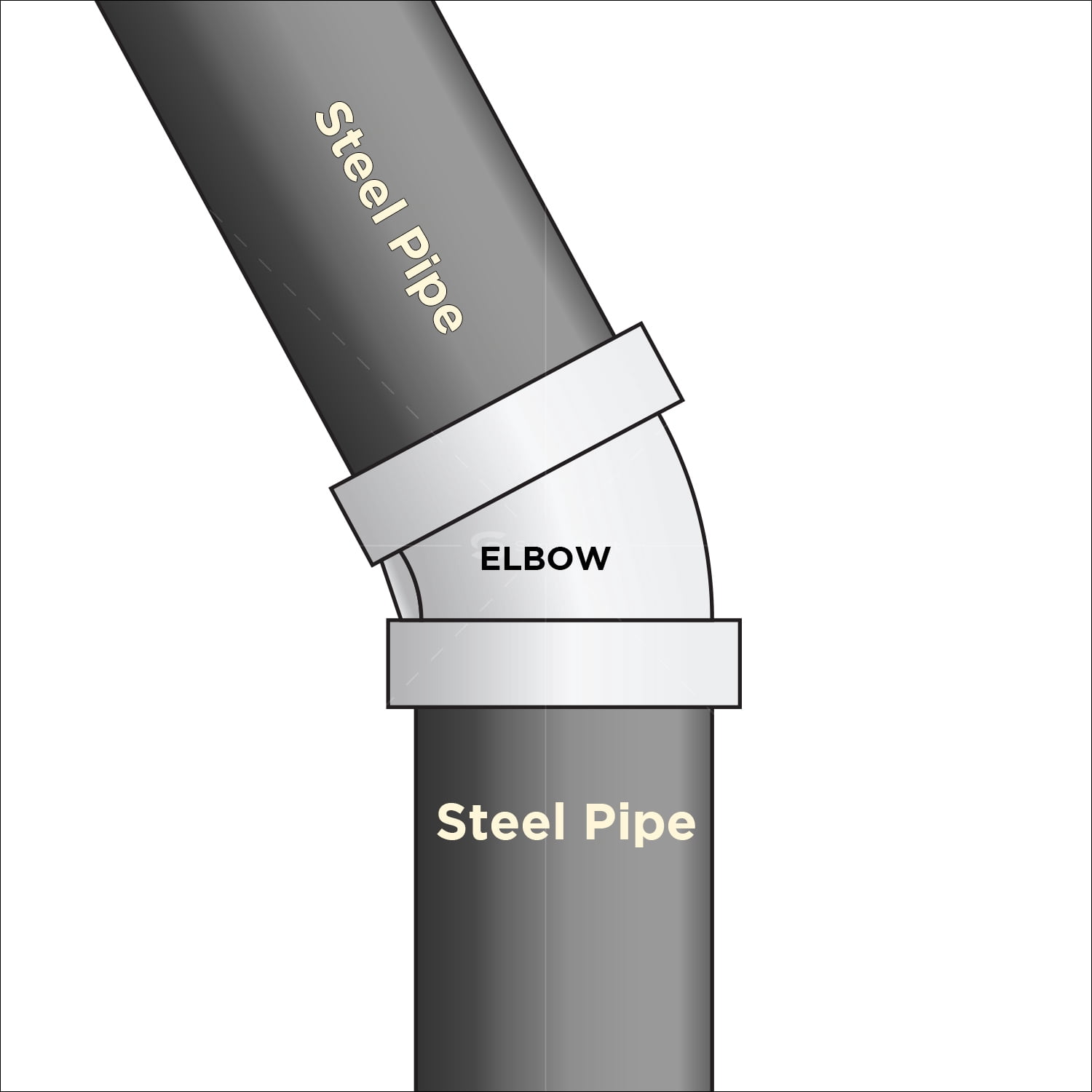 Supply Giant 3" 45 Degree Black Pipe Fitting Street Elbow Cast Iron