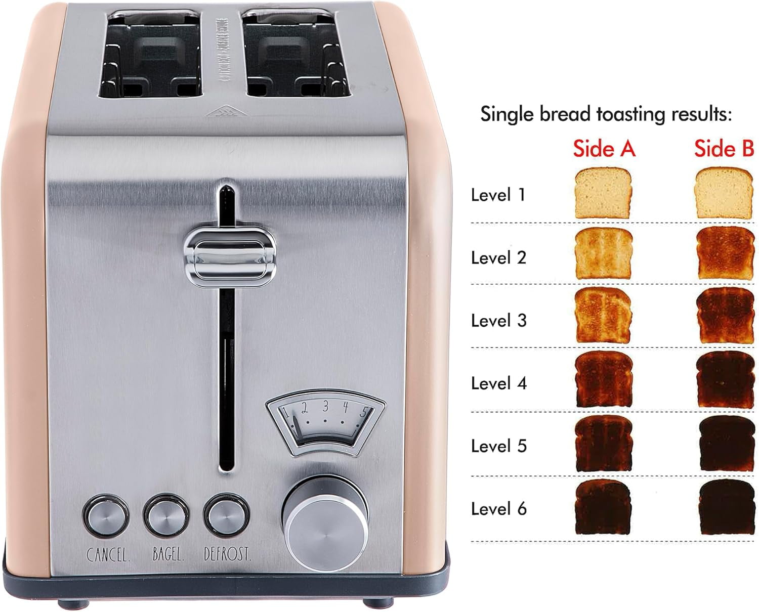 Rae Dunn Toaster, Stainless Steel 2 Slice Toaster with 5 Browning Levels, with Bagel, Defrost and Cancel Options, Blush