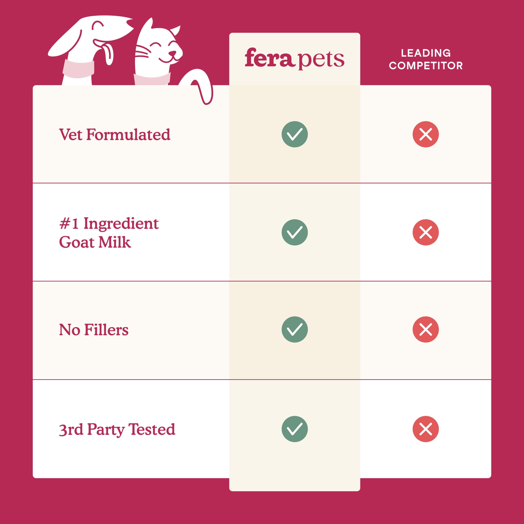 Fera Pets Skin & Coat Goat Milk Topper for Dogs & Cats - With Collagen & Biotin - 60 Servings
