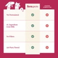 thumbnail image 6 of Fera Pets Skin & Coat Goat Milk Topper for Dogs & Cats - With Collagen & Biotin - 60 Servings, 6 of 9