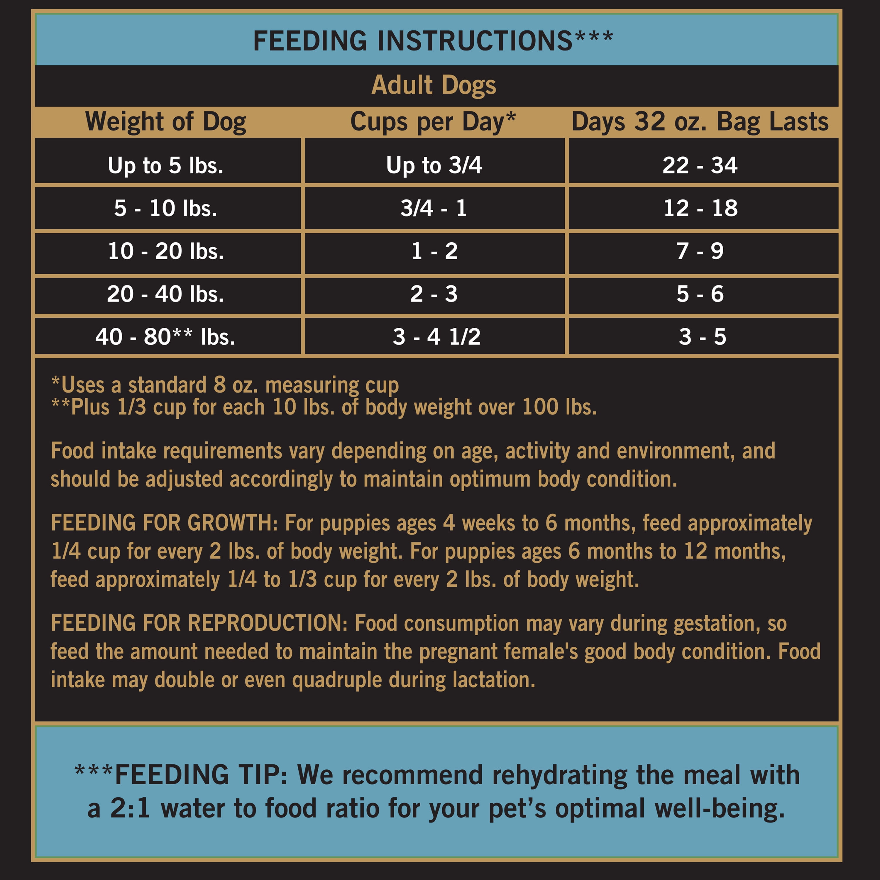 (12 pack) Pure Balance Wild & Free Freeze-Dried Dog Food, Chicken Recipe, 32 oz
