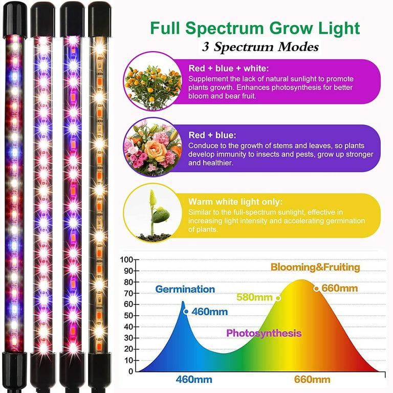 LED Grow Lights for Indoor Plants, 80W Full Spectrum Plant Lights with Auto  on/off 4/8/12H Timer, 10 Dimmable Brightness for Indoor Succulent Plants  Growth 