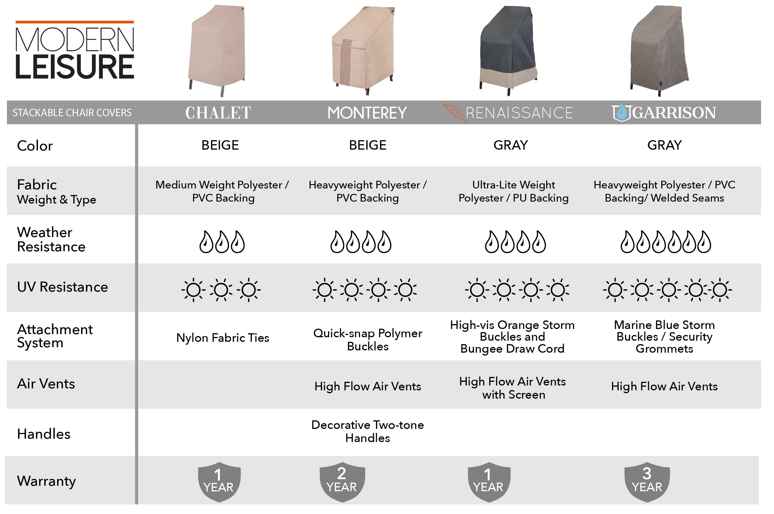 Modern Leisure Renaissance Ultralite Stackable Patio Chair Cover, 27"L x 27"W x 49"H, Gray