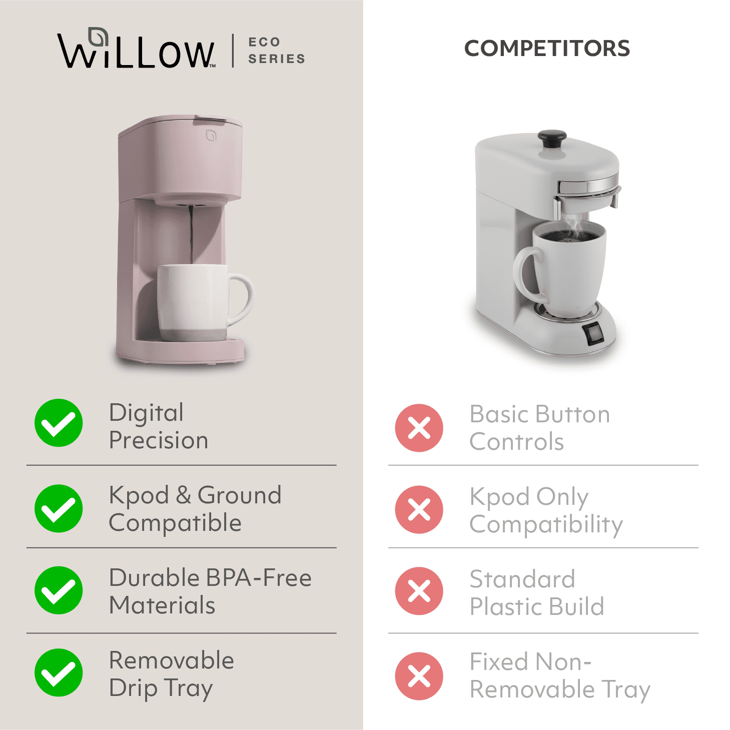 Willow Kitchen Single Serve Coffee Maker Machine for Pods & Grounds with K Cup, Self Cleaning & Small Portable Coffee Maker, Shell Pink