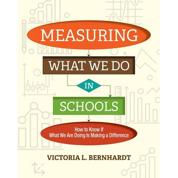 Measuring What We Do in Schools: How to Know If What We Are Doing Is Making a Difference, (Paperback)