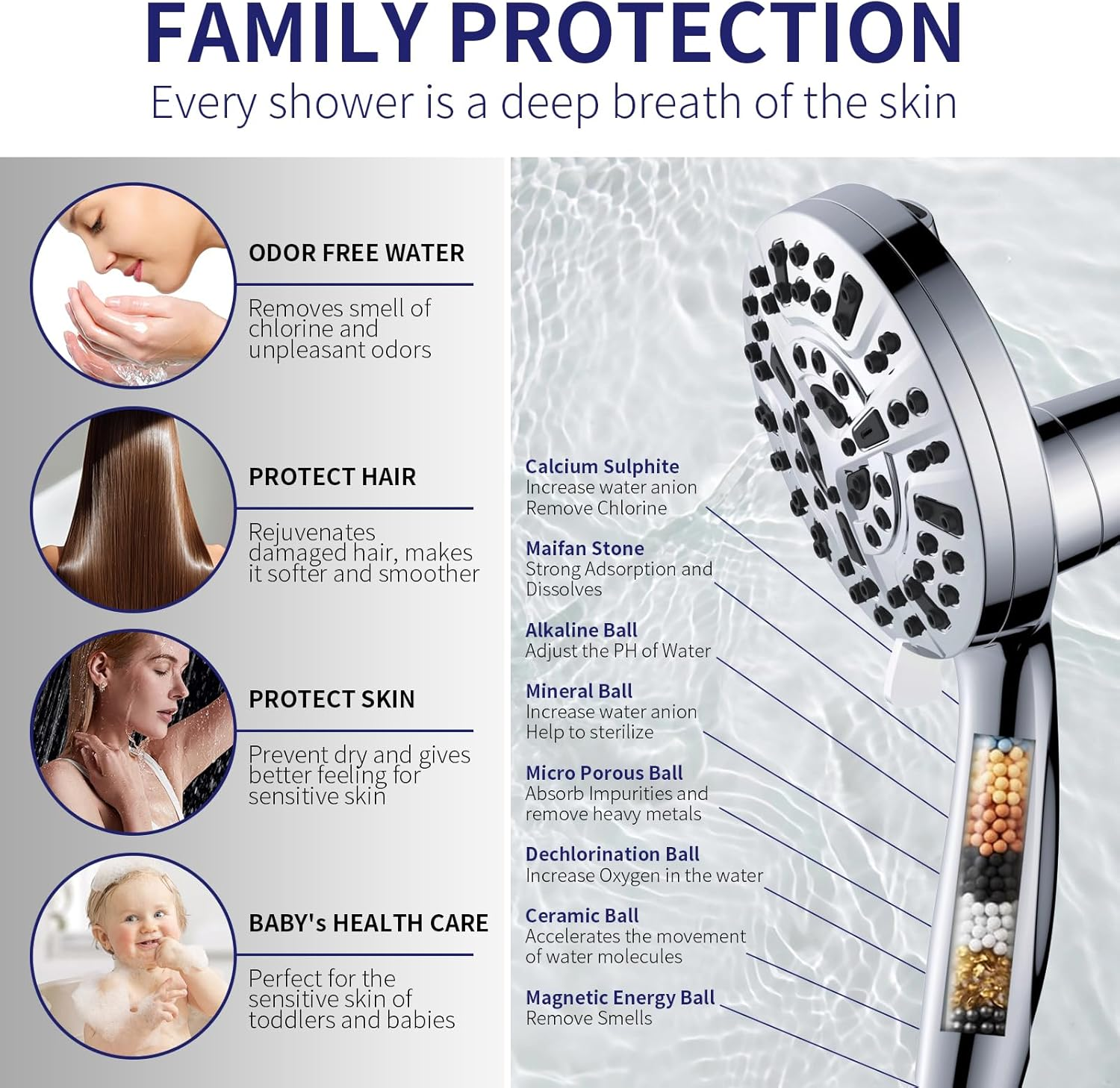 Yezivo 10-Mode Filtered Handheld Shower Head with Hose photo 6