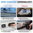 thumbnail image 3 of SereneLife Colchón Elevado de 18 Pulgadas con Bomba incorporada, inflado eléctrico automático, Duradero, Cama de Aire con Suave, 3 of 8