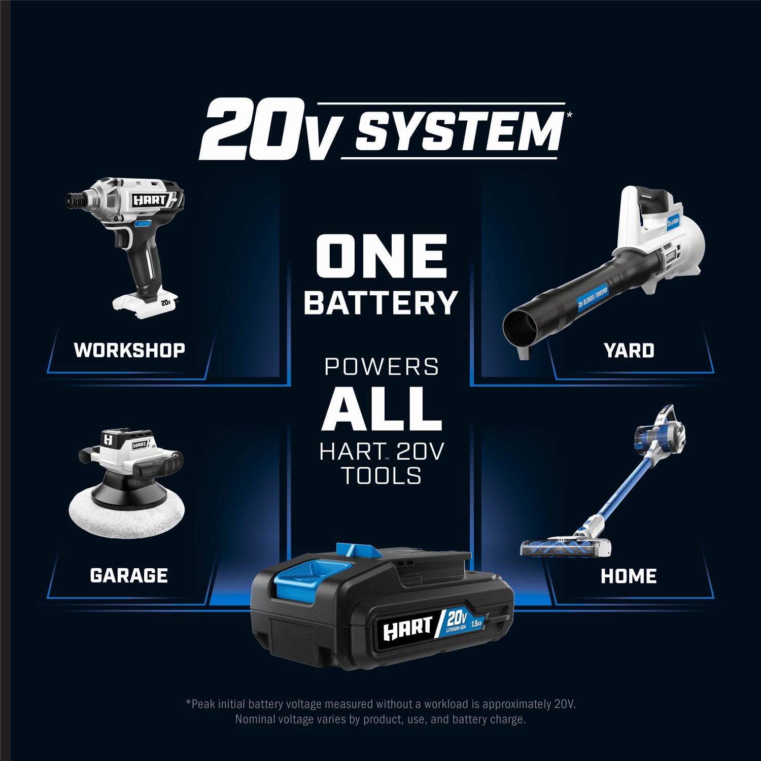 HART 20-Volt Brushless Cordless Stick Vacuum Kit, Generation 1, (1) 4.0Ah Lithium-Ion Battery