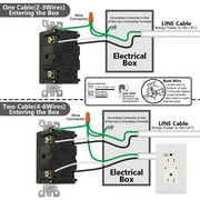 ANKO GFCI Outlet 15 Amp, Tamper-Resistant, Weather Resistant Receptacle Indoor or Outdoor Use, 2 LED Indicator with Decor Wall Plates and Screws, Black