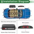 thumbnail image 3 of Sistema de radar de reversa Unique Bargains, sensores de estacionamiento traseros, 4 sensores de estacionamiento traseros, 3 of 7
