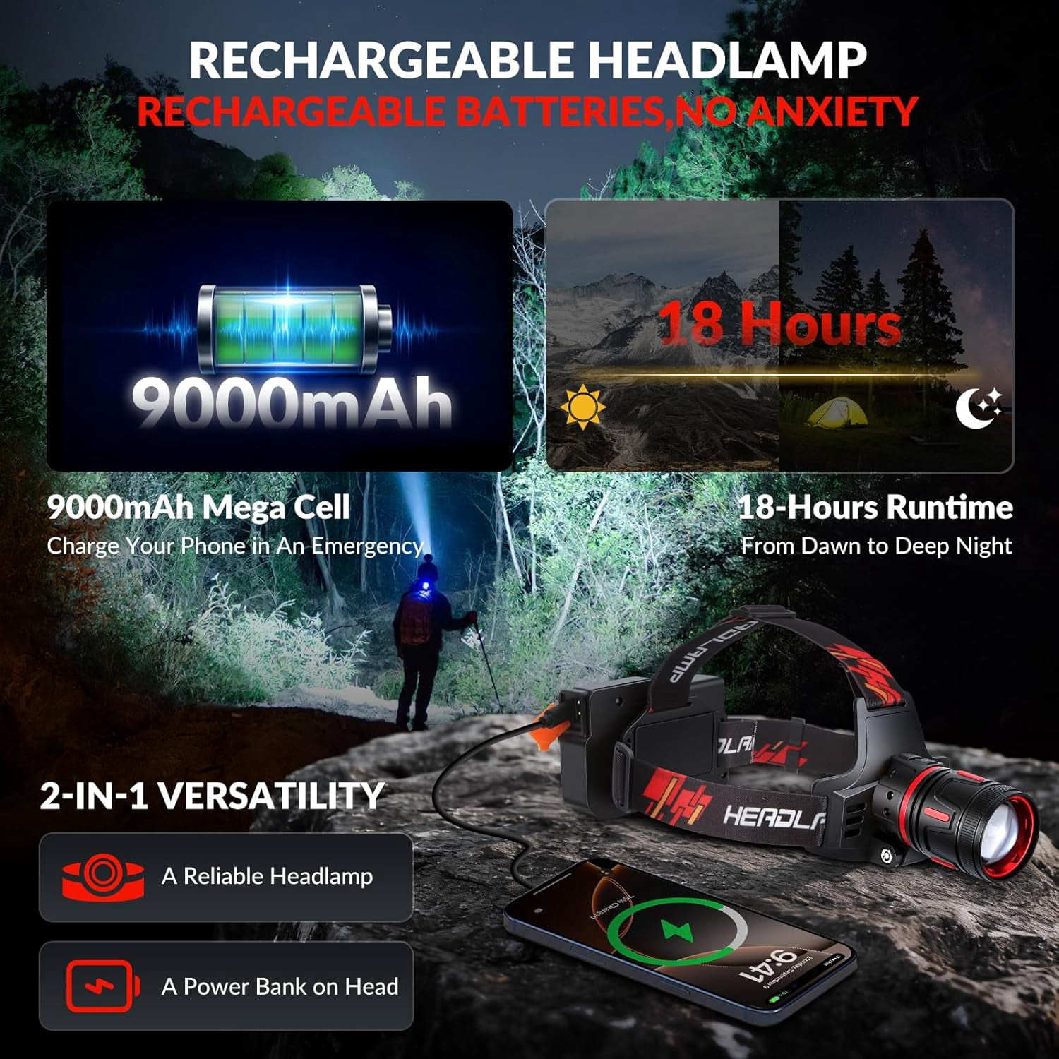 LED Headlamp Rechargeable High Lumens, Waterproof Headlights Super Bright with 8 Modes & IPX6 Long Runtime Warning Light, Motion Sensor Head Lamp 120° Adjustable for Adult Camping Running