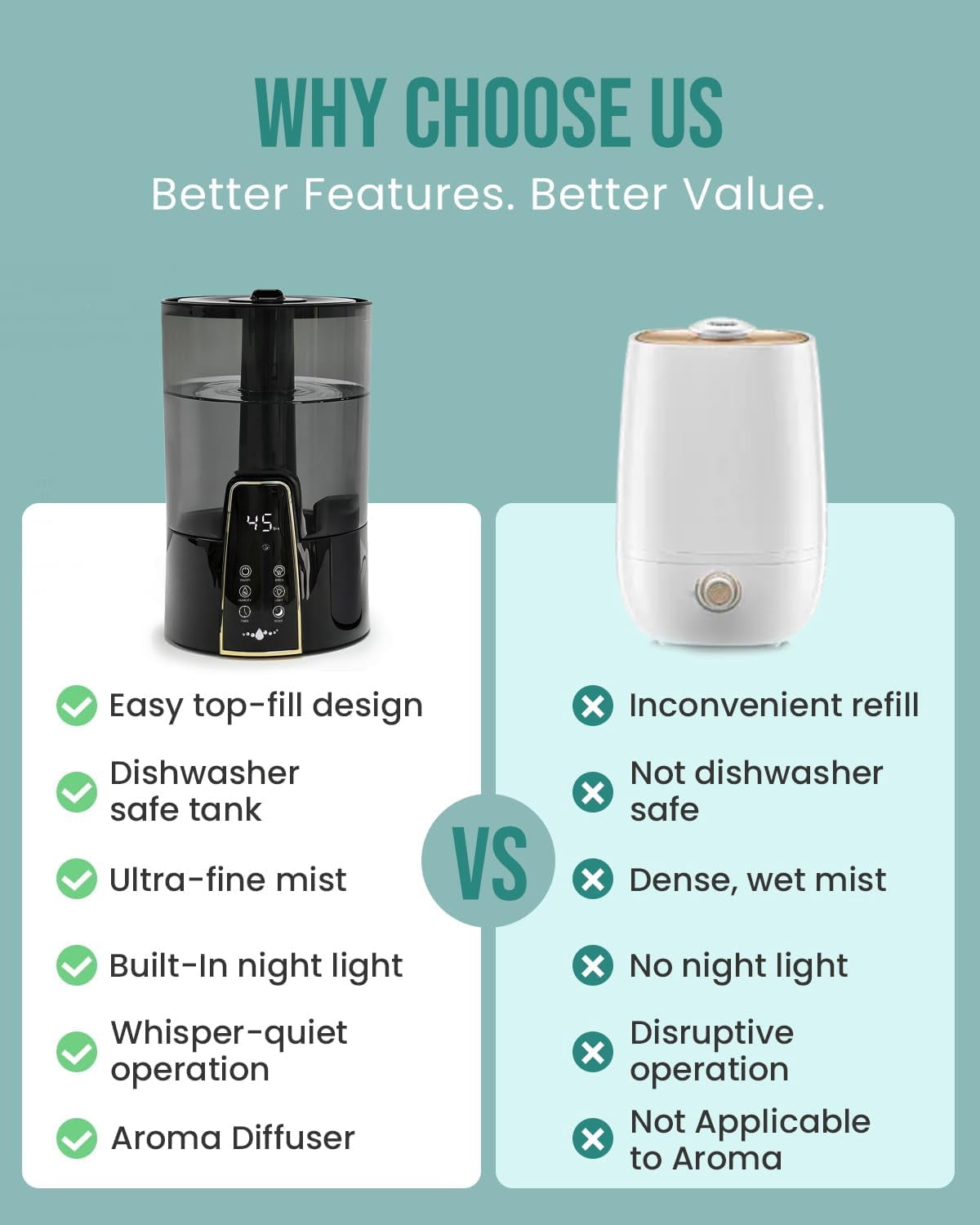 Humidifiers for Room Bedroom, 1.06Gal(4L) Dishwasher-Safe Tank, Top Fill & Easy to Clean, Night Light, Aroma Diffuser, Humidity Control, 12H Timer, Sleep Mode, 3 Level Mist, Home, Nursery, Black