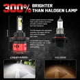 thumbnail image 2 of For Jeep Liberty 2008-2011 White LED Headlight 9008/H13 Hi/Lo Beam 9145 H10 Fog Light 4 Bulbs Combo, 2 of 10