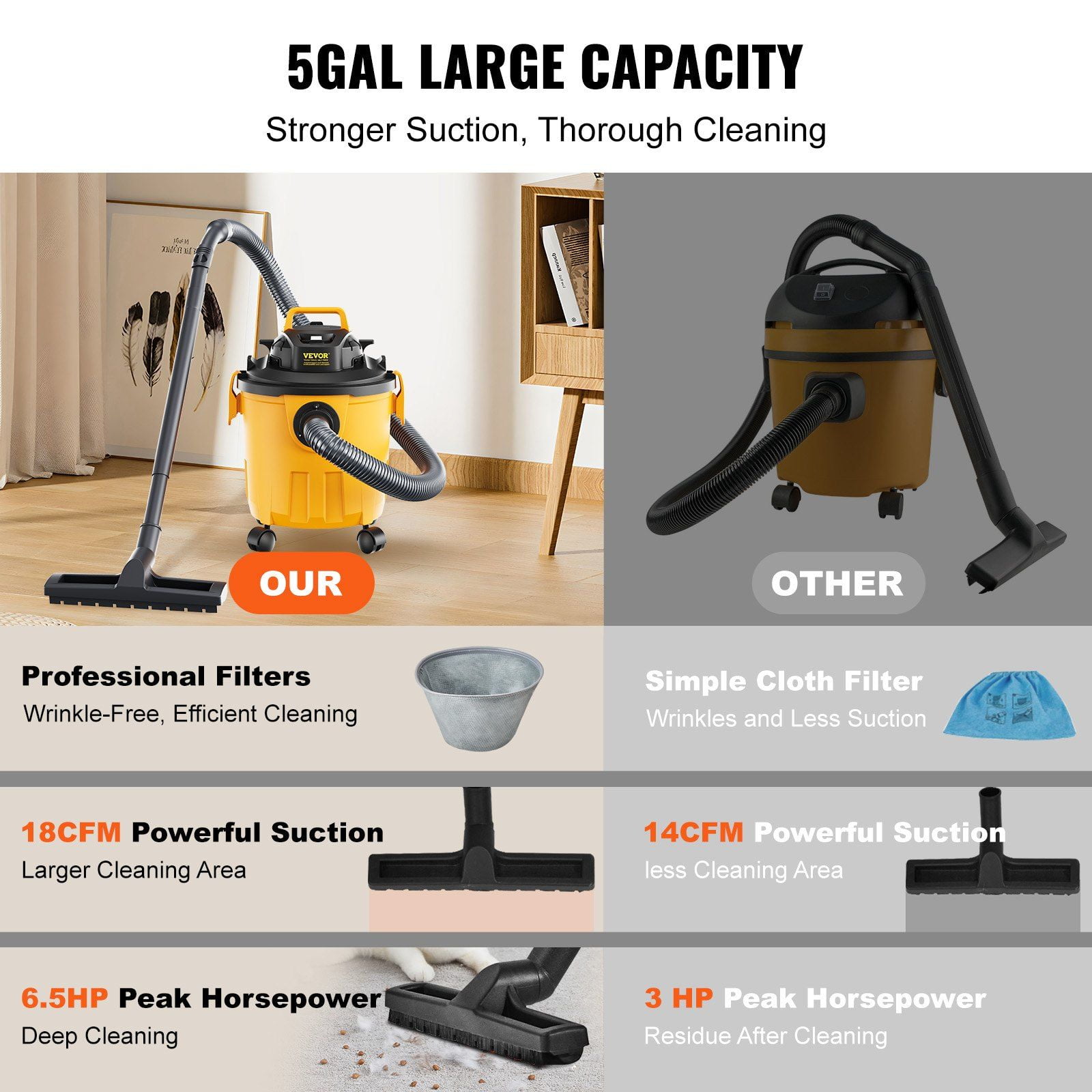Shop Vacuum Wet And Dry, 5 Gallon 6 Peak HP Wet/Dry Vac, Powerful Suction with Blower Function with Attachments 2-in-1 Crevice Nozzle, Small Shop Vac Perfect for Carpet Debris, Pet Hair, Car
