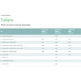 thumbnail image 3 of Tubigrip Elasticated Tubular Bandage ''Natural, Size E, 10 yds, 1 Count'', 3 of 5