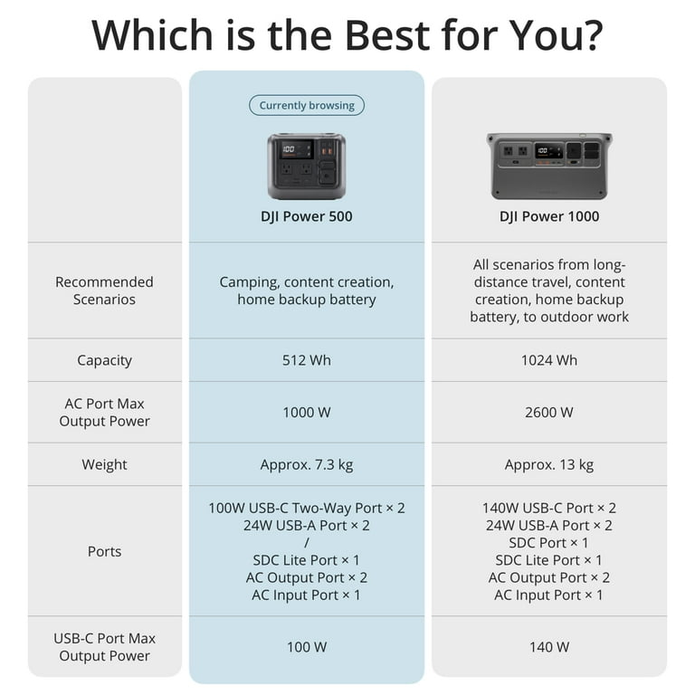 Portable Charging Station Dji Spark Battery Watt Hours Dji Spark