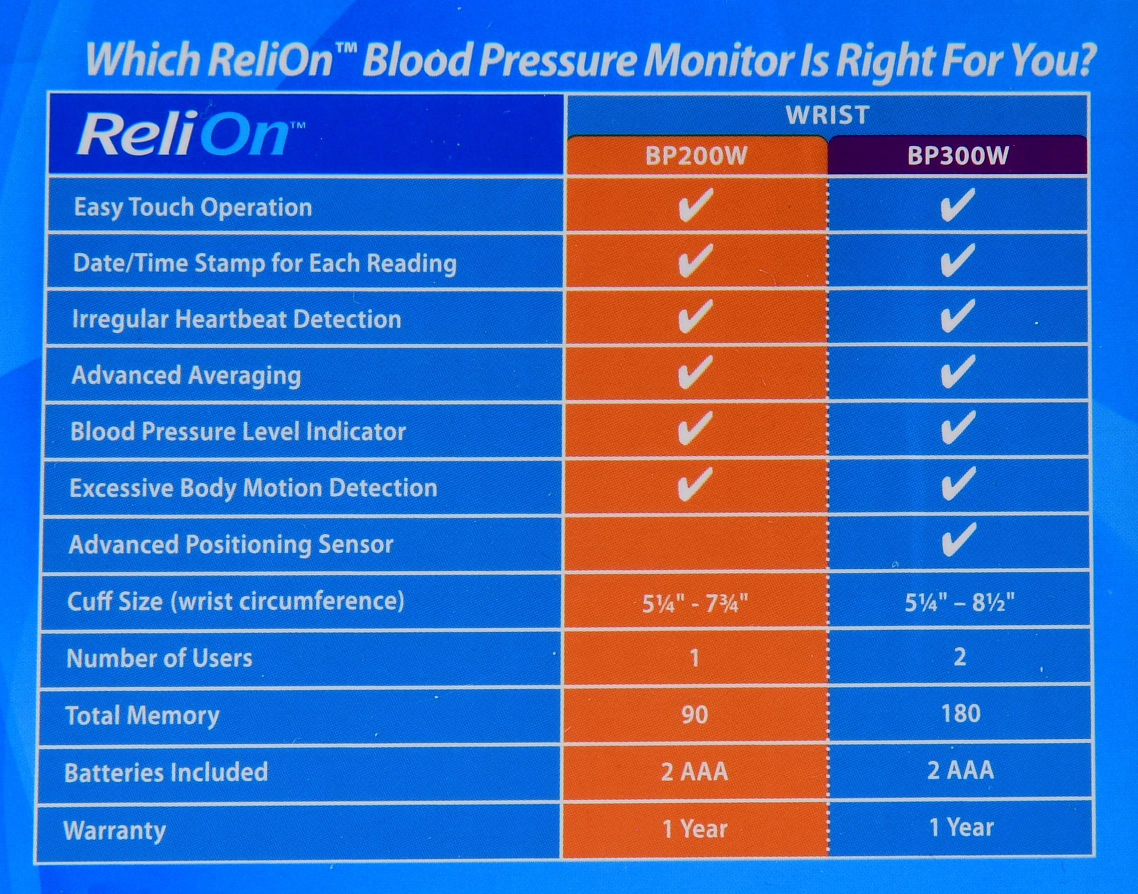  ReliOn BP200W Wrist Blood Pressure Monitor