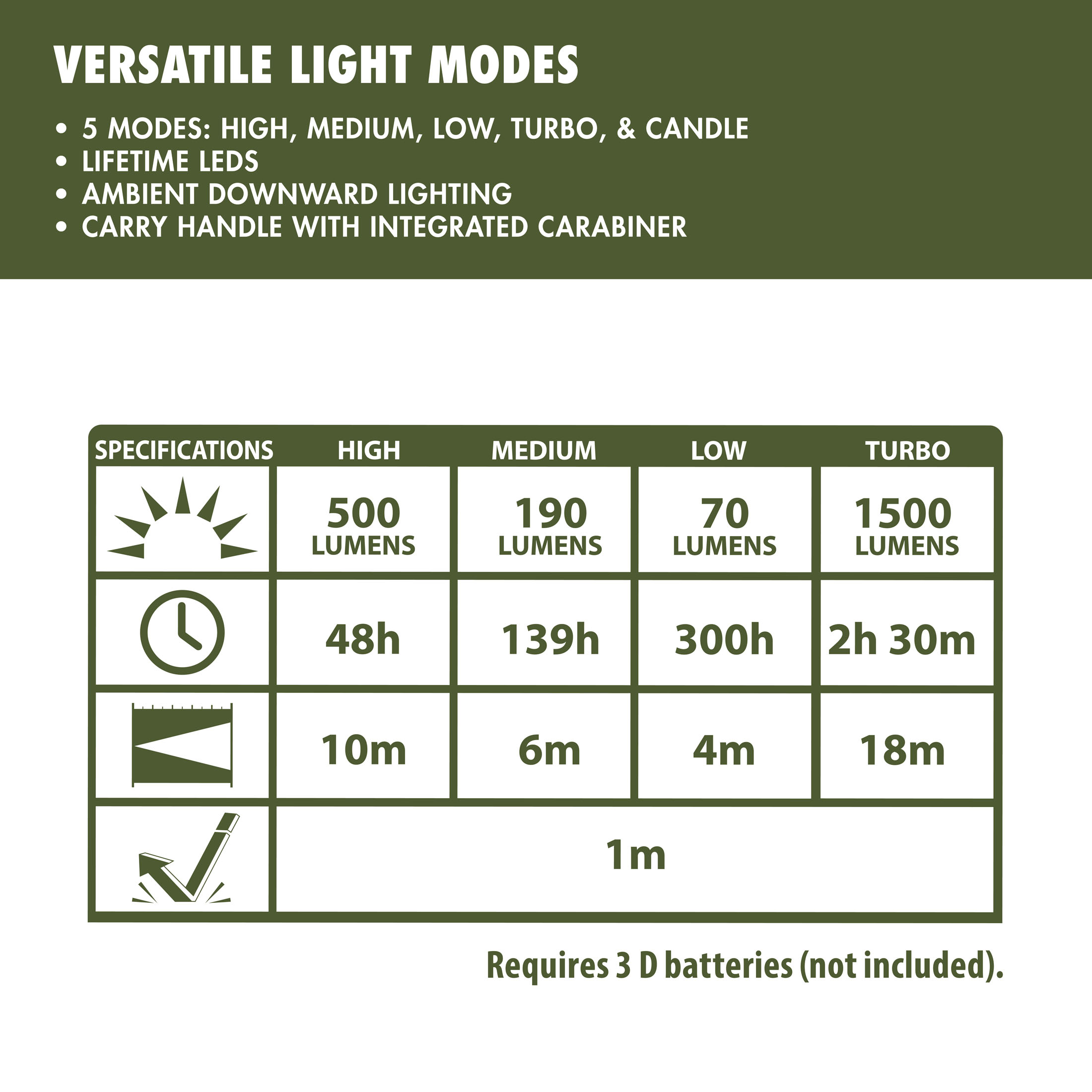 Lámpara de campamento LED de 1500 lúmenes con 5 modos y larga duración de 300 horas 3