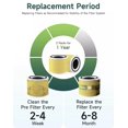 thumbnail image 2 of Core 300 Air Purifier Replacement HEPA Filter &iuml;&frac14;?Focus on pet care&iuml;&frac14;? for LEVOIT Core 300-P/300S, H13 True HEPA + Activated Carbon, 99.97% Dust P, 2 of 6