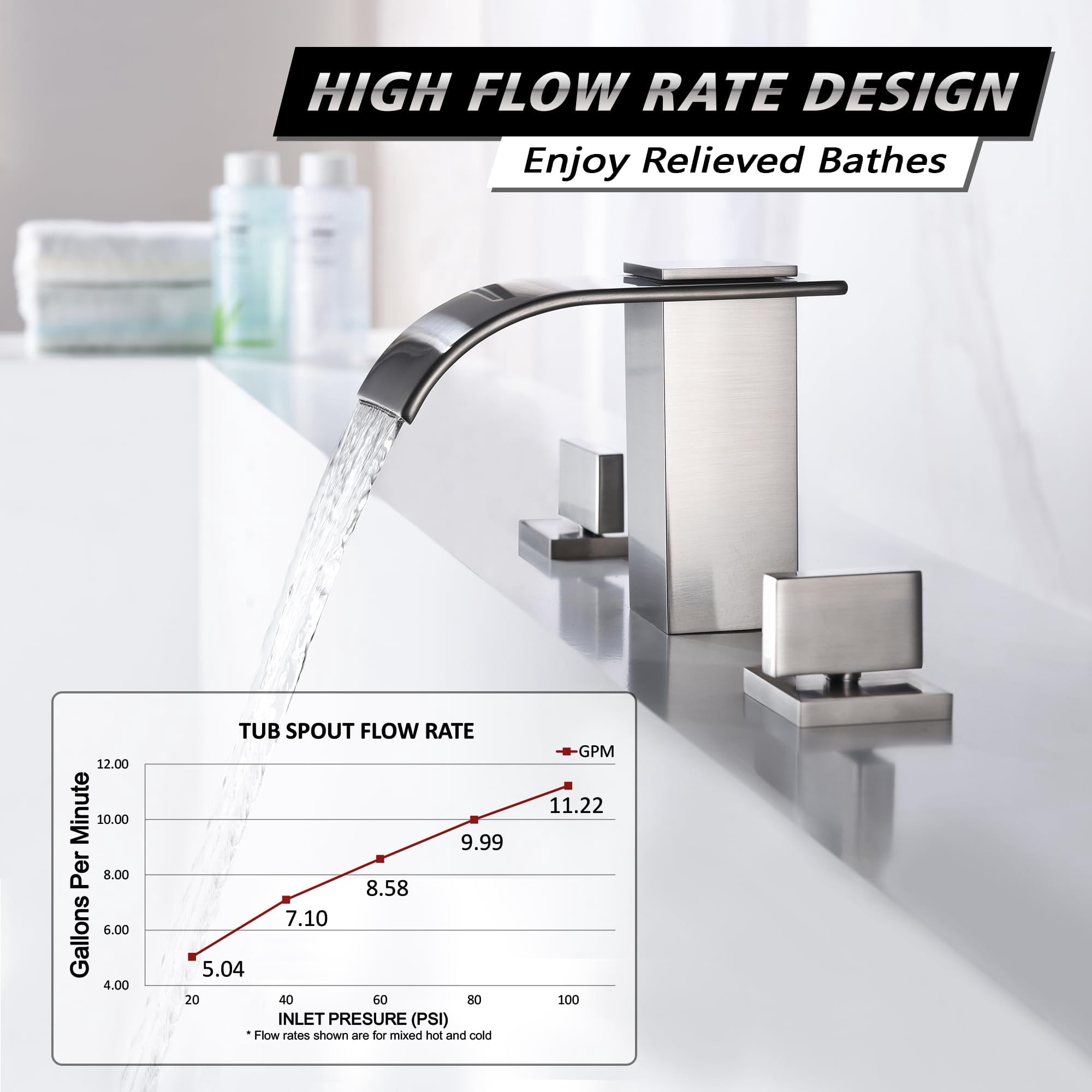 Roman Tub Faucet Brushed Nickel 3 Hole Widespread Bathtub With High Flow Waterfall Spout