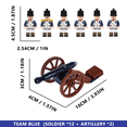 thumbnail image 4 of Napoleonic War Building Block Set, 24 British & French Soldier Figures with Weapons & Cannons, 4 of 5