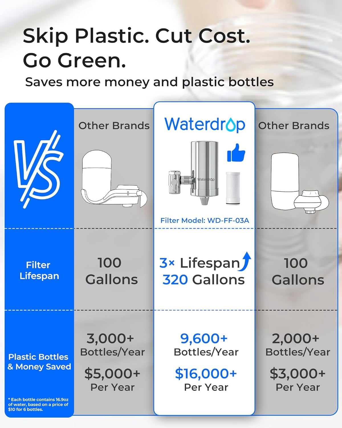 Waterdrop Stainless-Steel Faucet Water Filter, Carbon Block Water Filtration System,WD-FC-06(1 Filter Included)